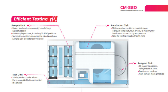 Analizador de la máquina 220v CLIA del immunoensayo de la quimioluminescencia CM-320